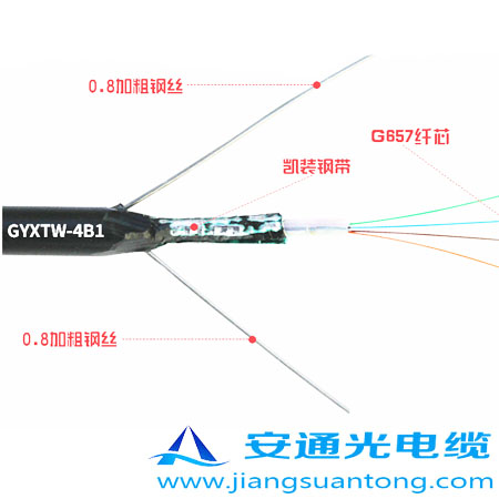 GYXTW|,OPPC|SADSS|r(ji)24оOPGW|