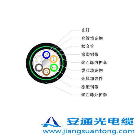GYTA53光纜,OPPC光纜廠家，ADSS光纜價格，24芯OPGW光纜
