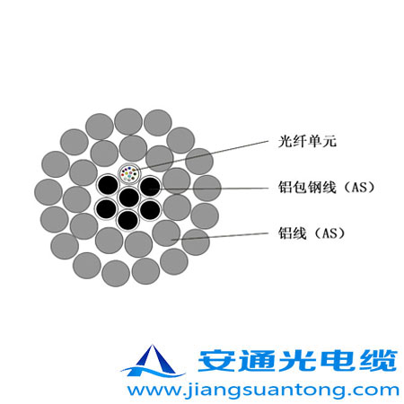 OPPC|,OPPC|SADSS|r(ji)24оOPGW|