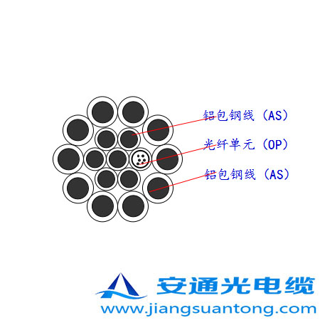 OPGW|,OPPC|SADSS|r(ji)24оOPGW|