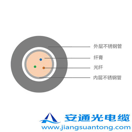 4.0mm ͚⾮Âй|,OPPC|SADSS|r24оOPGW|