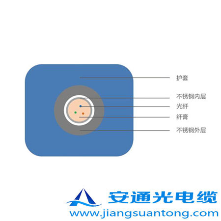 4.0mm o(h)͚⾮Âй|,OPPC|SңADSS|r(ji)24оOPGW|