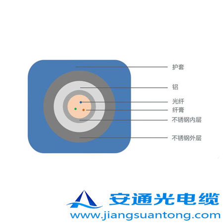6.35mm o(h)͚⾮Âй|,OPPC|SADSS|r24оOPGW|
