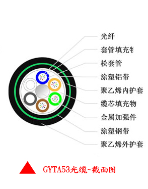 GYTA53光纜結構圖.jpg